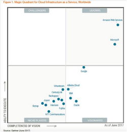 微軟裁員重組，銷售團隊成云計算戰(zhàn)略調(diào)整焦點