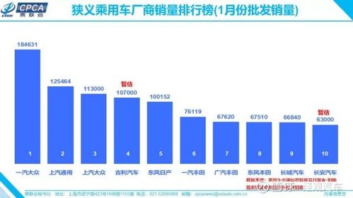 上汽大眾1月銷量意外暴跌40%，與一汽大眾差距擴大至7.2萬輛引發(fā)市場熱議