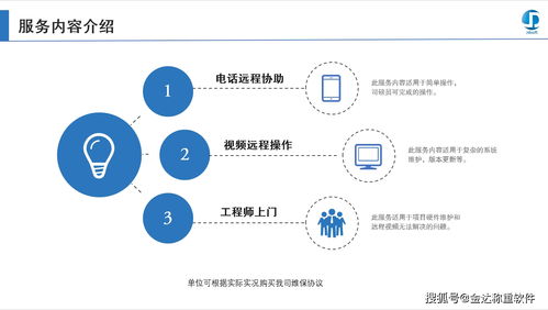 稱重軟件售后服務體系與軟件銷售策略解析